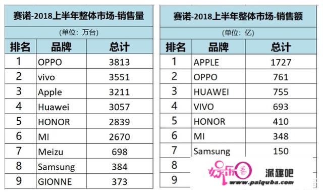 国产手机，能够排的上前5的都有哪些品牌？