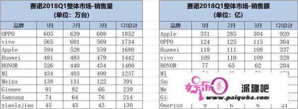 国产手机，能够排的上前5的都有哪些品牌？