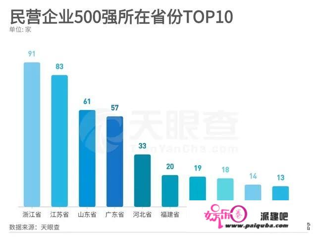 如果说到中国“老板”最多的城市，你们会想到哪里呢？