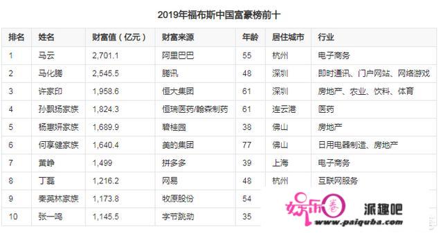 中国第一首富是谁，身价是在多少？