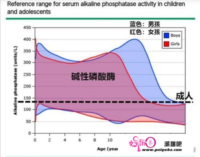 肝功八项都正常说明肝正常吗？