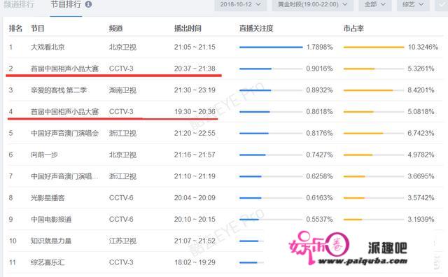 如何评价《首届中国相声小品大赛》和《相声有新人》这两档栏目？