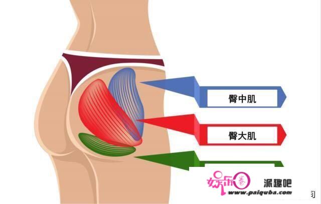 在家可以练出翘臀吗？