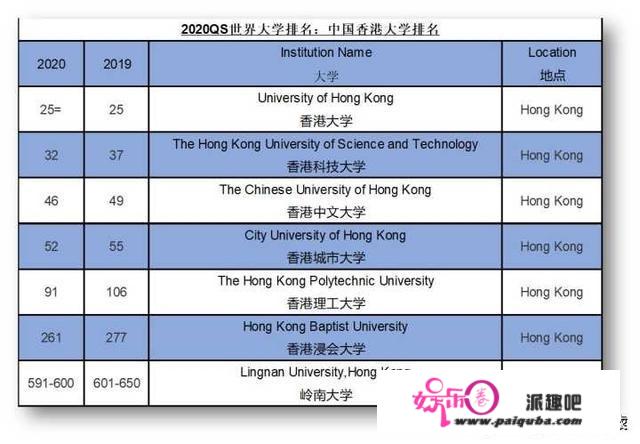 江苏文科第一名报考了香港大学，她是不是在使性子？