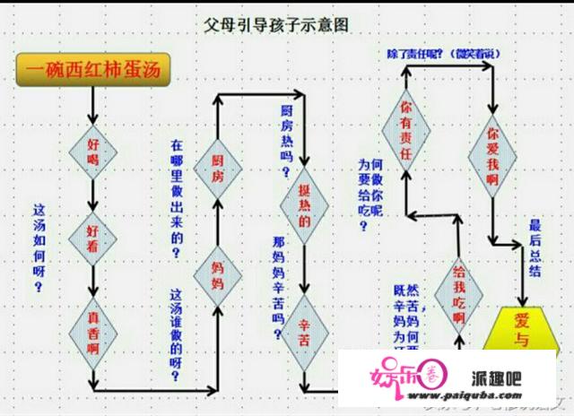 如何提高孩子的语文阅读能力与语文成绩？