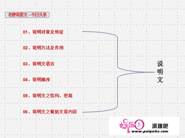 如何提高孩子的语文阅读能力与语文成绩？