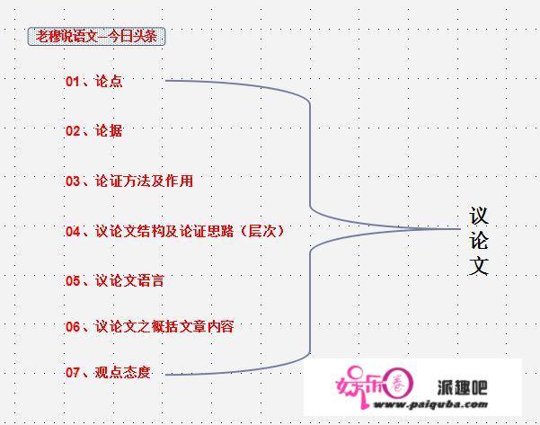 如何提高孩子的语文阅读能力与语文成绩？