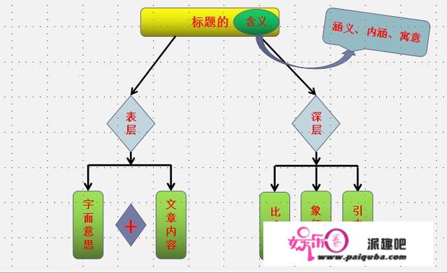 如何提高孩子的语文阅读能力与语文成绩？