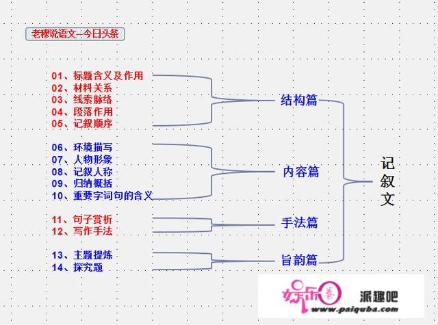 如何提高孩子的语文阅读能力与语文成绩？