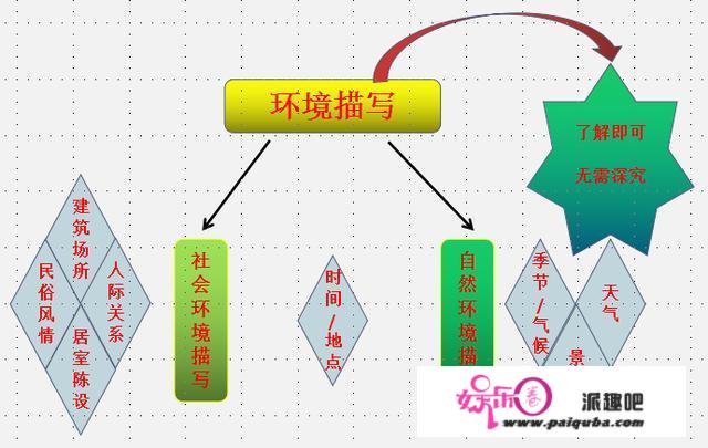 如何提高孩子的语文阅读能力与语文成绩？