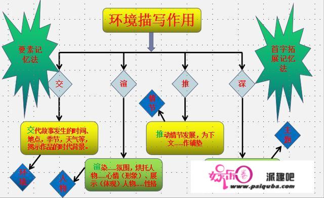 如何提高孩子的语文阅读能力与语文成绩？