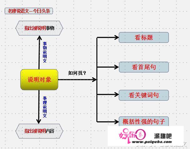 如何提高孩子的语文阅读能力与语文成绩？