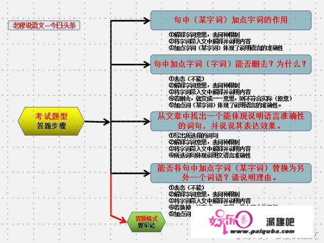 如何提高孩子的语文阅读能力与语文成绩？