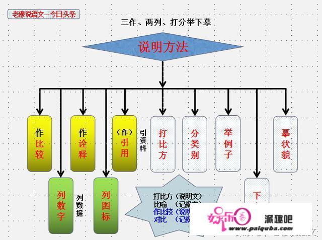 如何提高孩子的语文阅读能力与语文成绩？