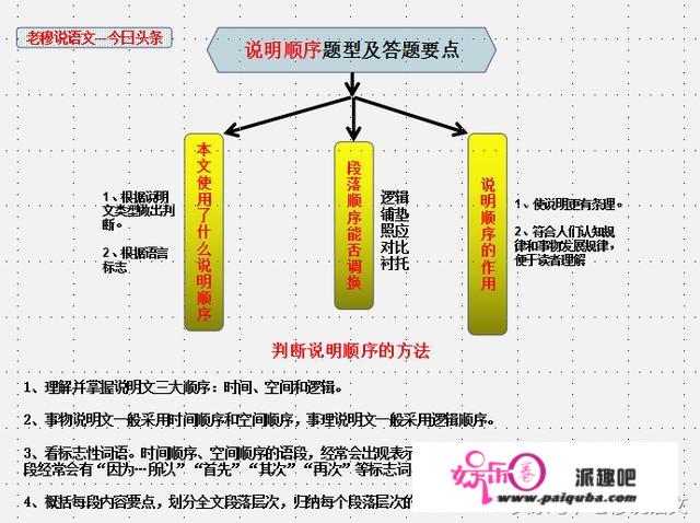 如何提高孩子的语文阅读能力与语文成绩？