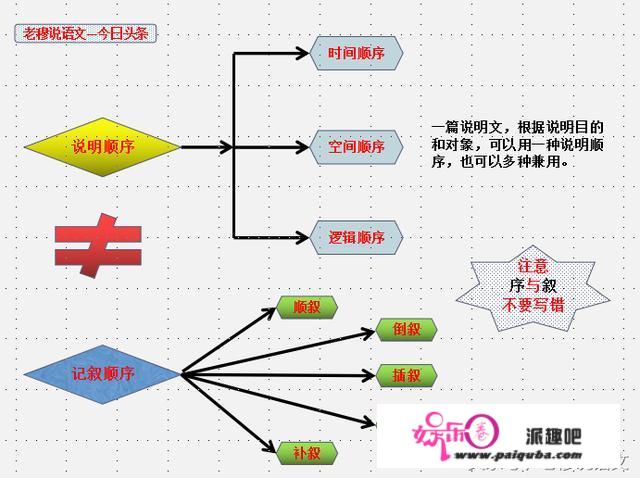 如何提高孩子的语文阅读能力与语文成绩？