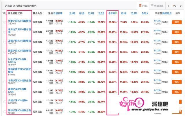 想买基金却不知如何挑选，有哪些好的方法吗？