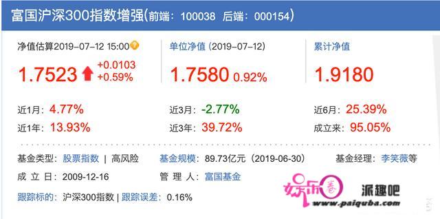 想买基金却不知如何挑选，有哪些好的方法吗？