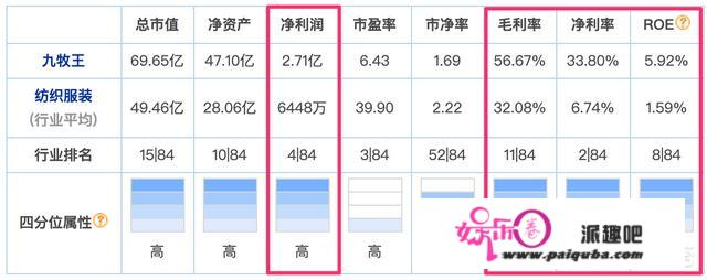 想买基金却不知如何挑选，有哪些好的方法吗？