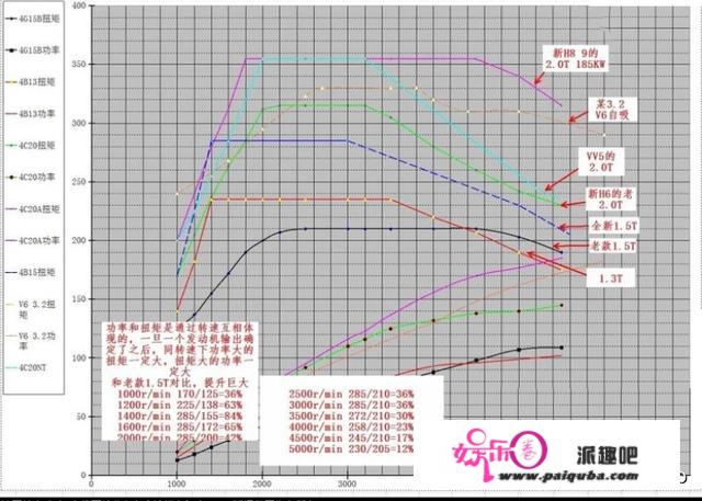 哈弗的车质量怎么样？