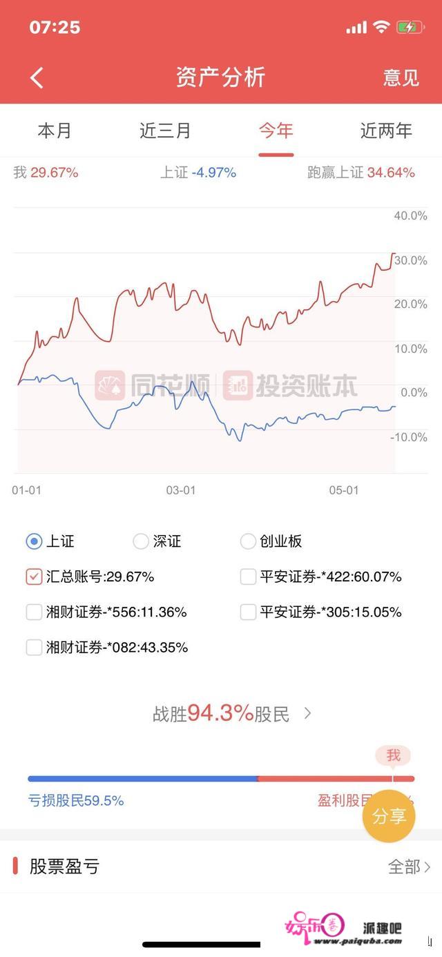 手机炒股app排行？