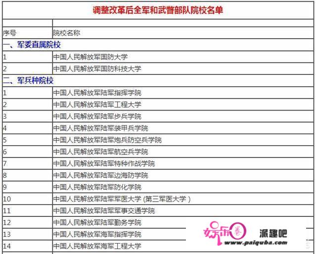 中国最好的军校排名是怎么样的？