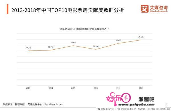 大家觉得电影行业前景怎么样？