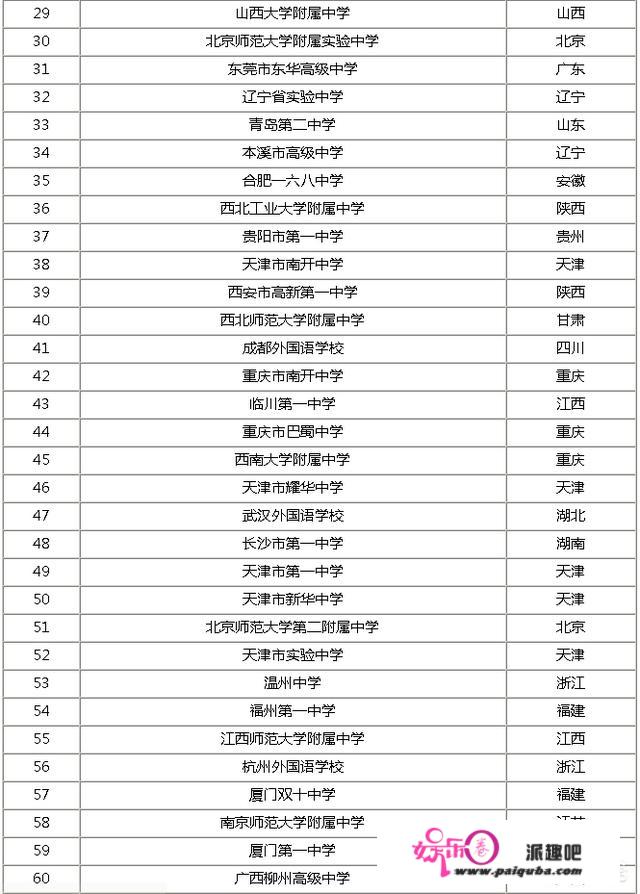 广西哪几所高中很厉害？在全国排位和实力如何？