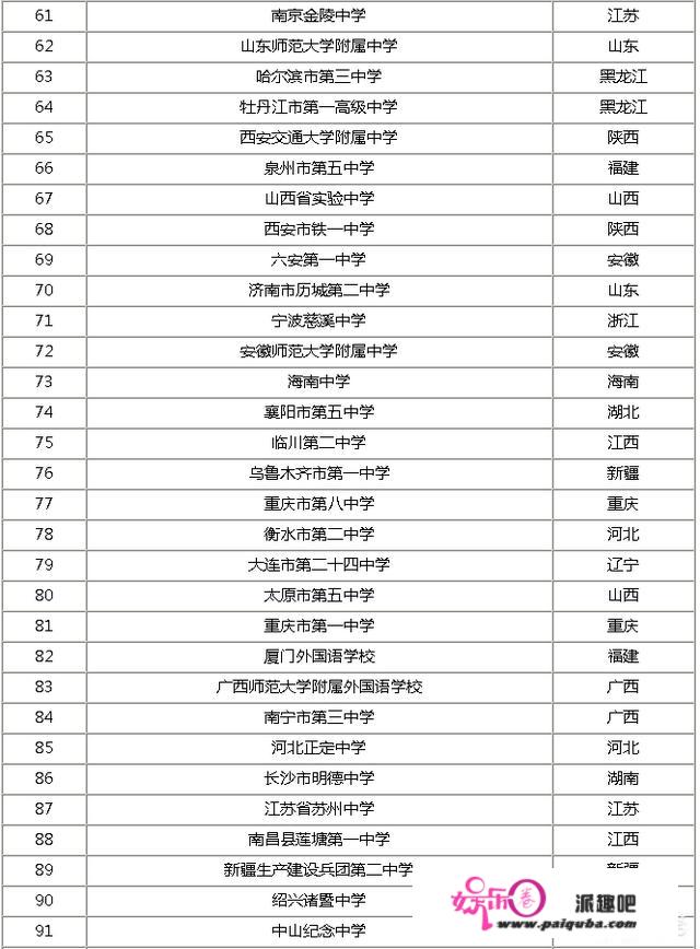 广西哪几所高中很厉害？在全国排位和实力如何？