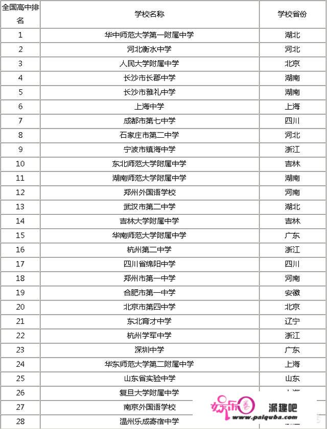 广西哪几所高中很厉害？在全国排位和实力如何？