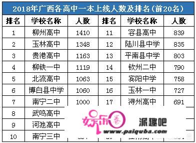 广西哪几所高中很厉害？在全国排位和实力如何？