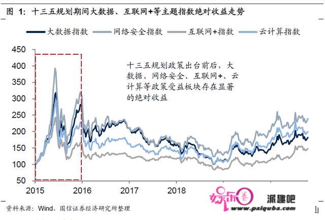 A股2021年最值得投资的行业板块以及涨幅最大的板块是什么？