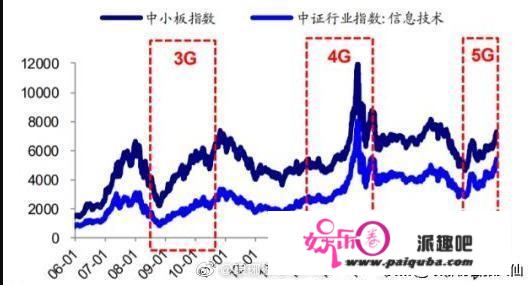 A股2021年最值得投资的行业板块以及涨幅最大的板块是什么？