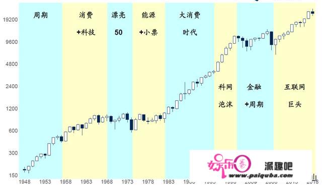 A股2021年最值得投资的行业板块以及涨幅最大的板块是什么？