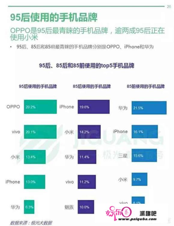 为什么国内销量第一的华为，在年轻人群体中渗透的不如OPPO、vivo？