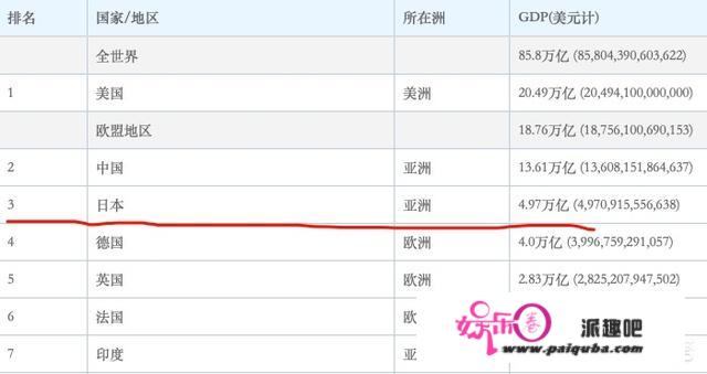 把广东、福建、浙江和江苏4个省份的GDP加起来，能排进世界多少名呢？