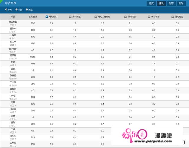 中超韩国外援金玟哉，吐槽国安队友防守差，对此你怎么看？