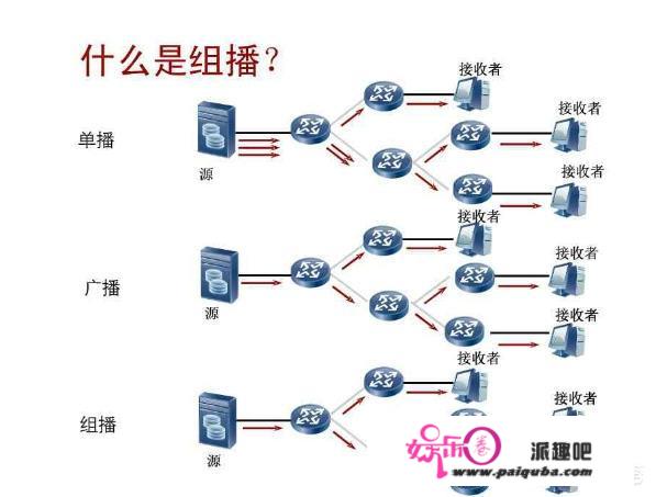 想把家里的天翼高清的机顶盒升级到4K，会不会出现卡顿现象？