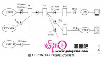 想把家里的天翼高清的机顶盒升级到4K，会不会出现卡顿现象？