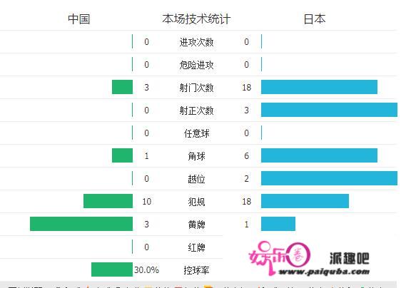 国足3比2险胜越南，接下来对沙特的胜算有多大？