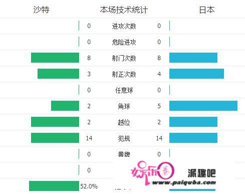 国足3比2险胜越南，接下来对沙特的胜算有多大？