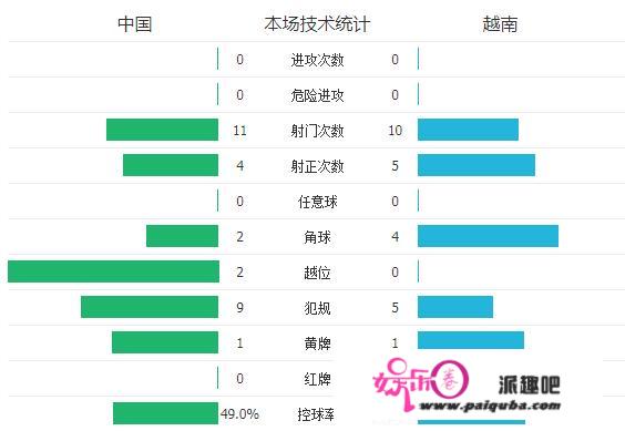 国足3比2险胜越南，接下来对沙特的胜算有多大？