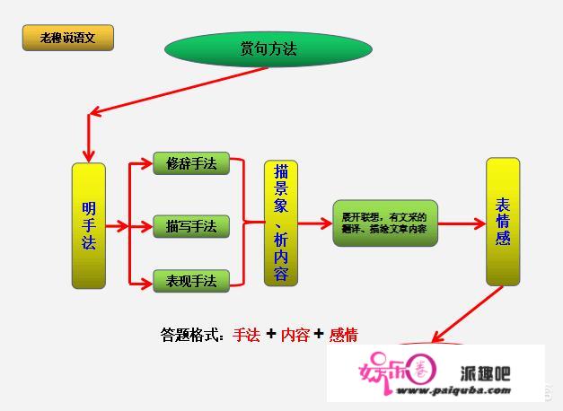 怎么样提高阅读能力？