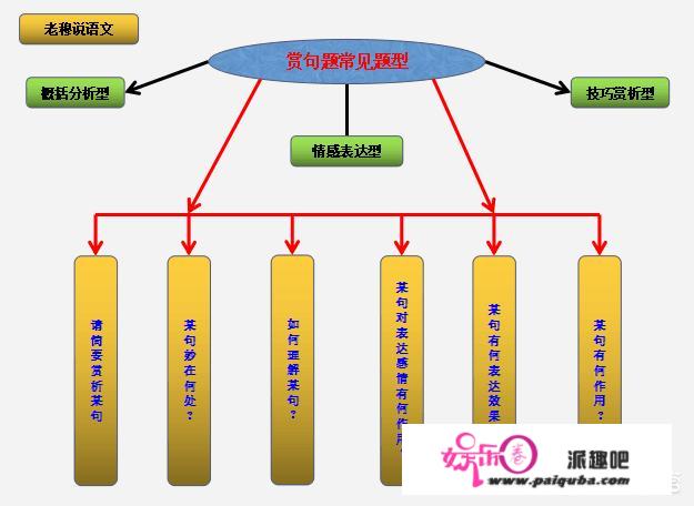 怎么样提高阅读能力？