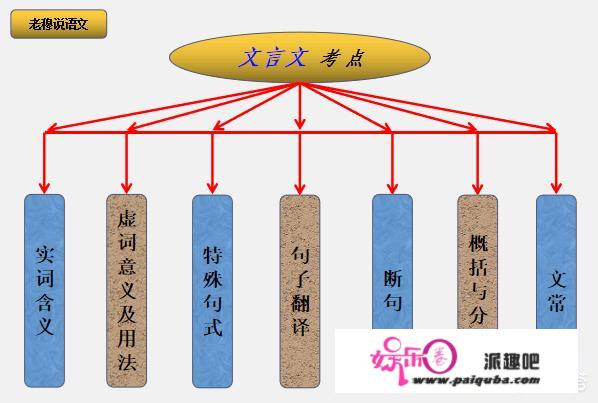 怎么样提高阅读能力？