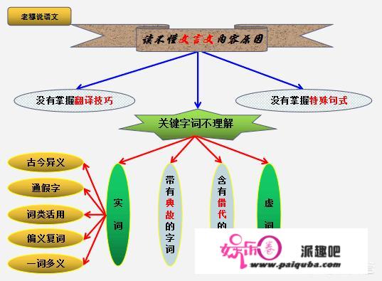 怎么样提高阅读能力？