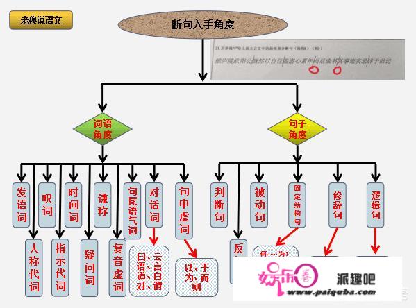 怎么样提高阅读能力？