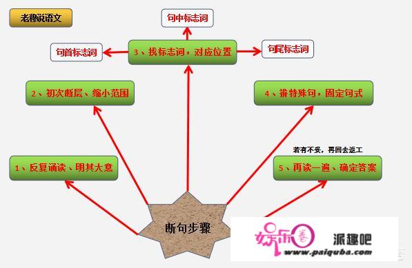 怎么样提高阅读能力？