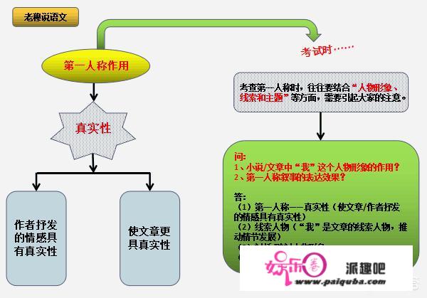 怎么样提高阅读能力？