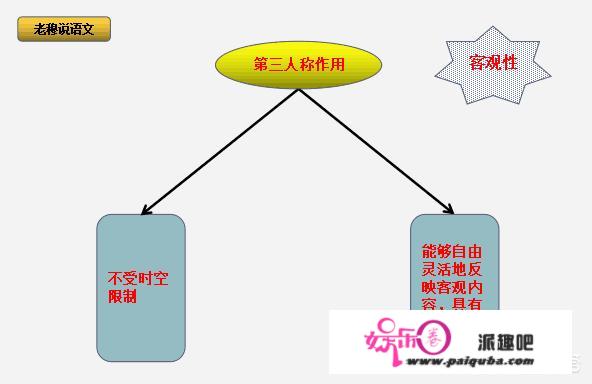 怎么样提高阅读能力？